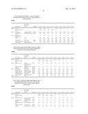 Enhancing the Antimicrobial Activity of Biocides with Polymers diagram and image