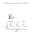 CONJUGATES OF GM-CSF AND IL-7, COMPOSITIONS AND METHODS RELATED THERETO diagram and image