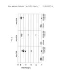 COMBINATION THERAPY FOR A STABLE AND LONG TERM ENGRAFTMENT USING SPECIFIC     PROTOCOLS FOR T/B CELL DEPLETION diagram and image