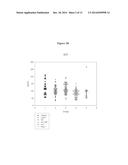 Biomarkers for Tuberculosis and HIV/AIDS diagram and image