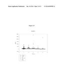 Biomarkers for Tuberculosis and HIV/AIDS diagram and image