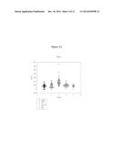 Biomarkers for Tuberculosis and HIV/AIDS diagram and image