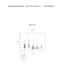 Biomarkers for Tuberculosis and HIV/AIDS diagram and image