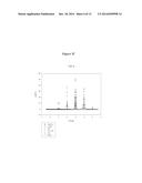 Biomarkers for Tuberculosis and HIV/AIDS diagram and image