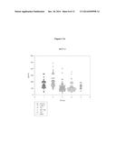 Biomarkers for Tuberculosis and HIV/AIDS diagram and image