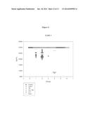 Biomarkers for Tuberculosis and HIV/AIDS diagram and image