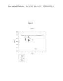 Biomarkers for Tuberculosis and HIV/AIDS diagram and image