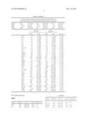 Biomarkers for Tuberculosis and HIV/AIDS diagram and image