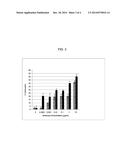 TREATMENT OF LEUKEMIAS AND CHRONIC MYELOPROLIFERATIVE DISEASES WITH     ANTIBODIES TO EPHA3 diagram and image