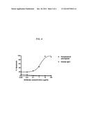 TREATMENT OF LEUKEMIAS AND CHRONIC MYELOPROLIFERATIVE DISEASES WITH     ANTIBODIES TO EPHA3 diagram and image