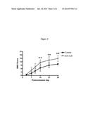 USE OF IL-20 ANTAGONISTS FOR ALLEVIATING SPINAL CORD INJURY diagram and image