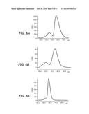 BISPECIFIC ANTIBODIES SPECIFIC FOR FAP AND DR5, ANTIBODIES SPECIFIC FOR     DR5 AND METHODS OF USE diagram and image