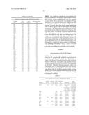 BISPECIFIC ANTIBODIES SPECIFIC FOR FAP AND DR5, ANTIBODIES SPECIFIC FOR     DR5 AND METHODS OF USE diagram and image