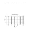 BISPECIFIC ANTIBODIES SPECIFIC FOR FAP AND DR5, ANTIBODIES SPECIFIC FOR     DR5 AND METHODS OF USE diagram and image