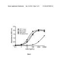 ANTIBODIES ANTI-SPLA2-X AND USES THEREOF diagram and image