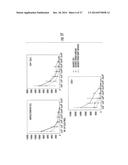 CD4+ CD25+ T-CELLS ACTIVATED TO A SPECIFIC ANTIGEN diagram and image