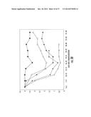 CD4+ CD25+ T-CELLS ACTIVATED TO A SPECIFIC ANTIGEN diagram and image