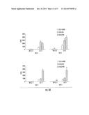 CD4+ CD25+ T-CELLS ACTIVATED TO A SPECIFIC ANTIGEN diagram and image