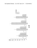 CD4+ CD25+ T-CELLS ACTIVATED TO A SPECIFIC ANTIGEN diagram and image