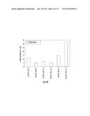 CD4+ CD25+ T-CELLS ACTIVATED TO A SPECIFIC ANTIGEN diagram and image