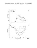 CD4+ CD25+ T-CELLS ACTIVATED TO A SPECIFIC ANTIGEN diagram and image