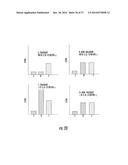 CD4+ CD25+ T-CELLS ACTIVATED TO A SPECIFIC ANTIGEN diagram and image