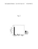 Mucosal Vaccine Using Cationic Nanogel diagram and image