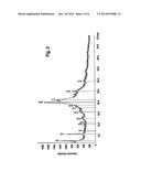 STABLE CRYSTAL MODIFICATIONS OF DOTAP CHLORIDE diagram and image