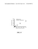 ARTIFICIAL ANTIGEN PRESENTING CELLS HAVING A DEFINED AND DYNAMIC SHAPE diagram and image