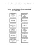 BONE FILLER COMPOSITION diagram and image