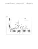 HYDROCORTISONE CONTROLLED RELEASE FORMULATION diagram and image