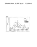 HYDROCORTISONE CONTROLLED RELEASE FORMULATION diagram and image