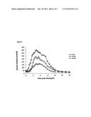 HYDROCORTISONE CONTROLLED RELEASE FORMULATION diagram and image