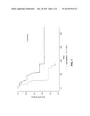 DOSING REGIMEN AND METHOD FOR TREATING CANCER USING A COIX SEED OIL     EMULSION diagram and image