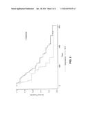 DOSING REGIMEN AND METHOD FOR TREATING CANCER USING A COIX SEED OIL     EMULSION diagram and image