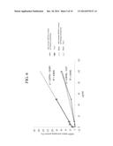 Pharmaceutical Composition for Protecting Brain Neurons Comprising Plumula     Nelumbinis Extract as Active Ingredient diagram and image