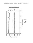 CARBON-DEPOSITED ALKALI METAL OXYANION ELECTRODE MATERIAL AND PROCESS FOR     PREPARING SAME diagram and image