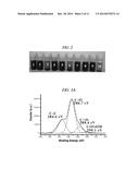 METHOD OF PRODUCING GRAPHENE USING SURFACTANT diagram and image