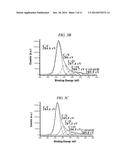 METHOD OF PRODUCING GRAPHENE USING SURFACTANT diagram and image