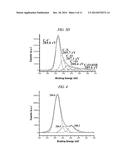 METHOD OF PRODUCING GRAPHENE USING SURFACTANT diagram and image