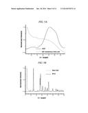 METHOD OF PRODUCING GRAPHENE USING SURFACTANT diagram and image