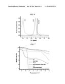 METHOD OF PRODUCING GRAPHENE USING SURFACTANT diagram and image