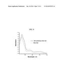 METHOD OF PRODUCING GRAPHENE USING SURFACTANT diagram and image