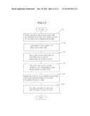 METHOD OF PRODUCING GRAPHENE USING SURFACTANT diagram and image