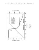 MODIFIED CARBON BLACK MATERIALS FOR LITHIUM-ION BATTERIES diagram and image