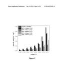 MODIFIED CARBON BLACK MATERIALS FOR LITHIUM-ION BATTERIES diagram and image