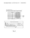 COMPOSITIONS AND METHODS FOR NUCLEOTIDE SEQUENCING diagram and image