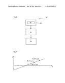 Method for Quantitative Optical Measurements and Laboratory Apparatus diagram and image