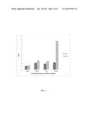 METHOD OF CO-CULTURING HUMAN ENDOMETRIAL STEM CELLS AND RAT EMBRYONIC     TOOTH BUD CELLS TO OBTAIN AMELOBLAST CELLS diagram and image