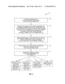 CELL CULTURE LIQUID/GAS-PHASE CHAMBER DEVICES AND RELATED METHODS, AND     EXEMPLARY USE FOR MEASURING ACCUMULATION OF GAS-PHASE NITRIC OXIDE IN     DIFFERENTIATED CULTURES OF NORMAL AND CYSTIC FIBROSIS AIRWAY EPITHELIAL     CELLS diagram and image